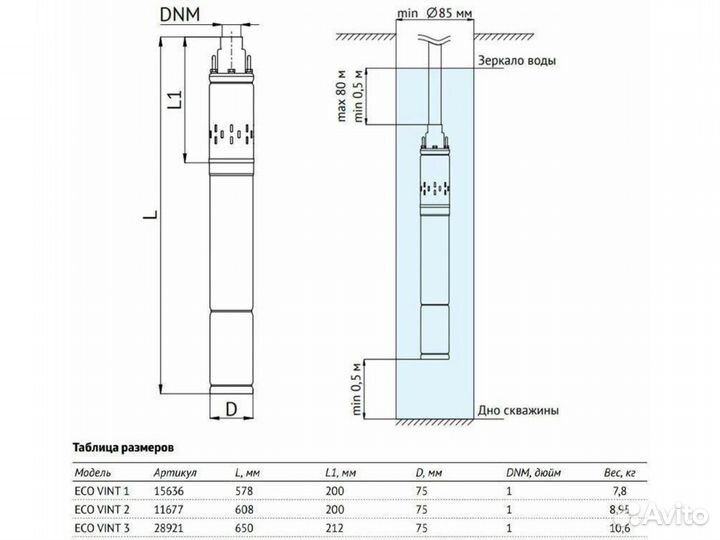 Скважинный насос винтовой Unipump Eco Vint 3