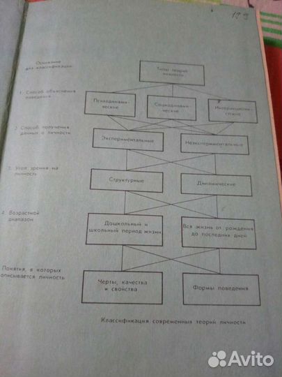 Книга по психологии