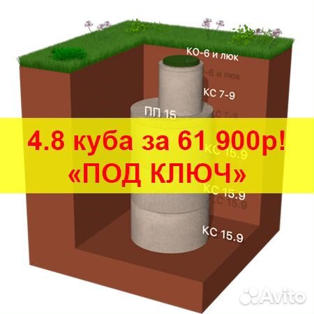 Выгребная яма для дома на 11,3 куба - D колец 2 м.