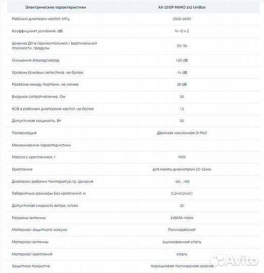Антенна для 4g модема