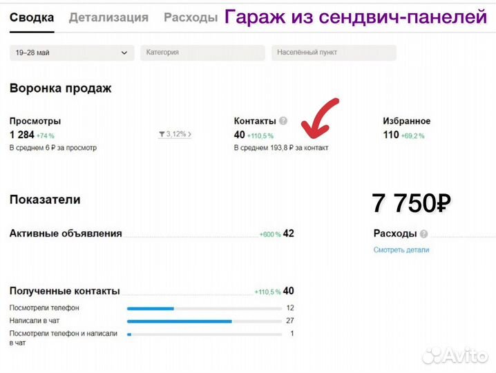 Авитолог для предпринимателей работа с репутацией