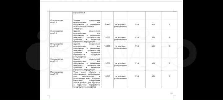 Участок 7,84 га (СНТ, ДНП)