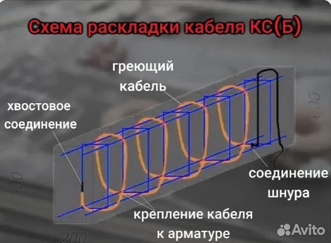 Греющий кабель для прогрева бетона