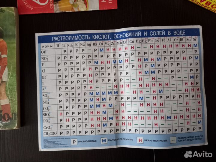 Атласы, контурные карты, словари и др