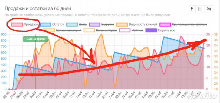 Менеджер-аналитик WB