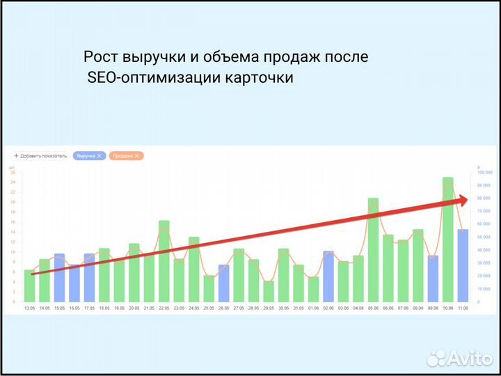 Менеджер по работе с Маркетплейсами Wildberries