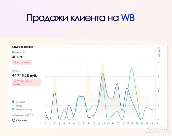 Продвижение, реклама маркетплейс wildberries, ozon