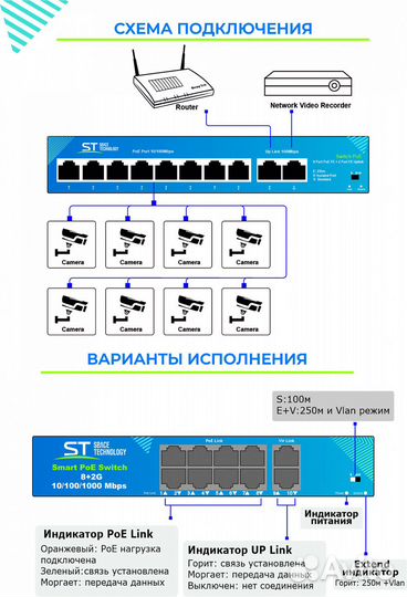 Коммутатор на 8 PoE портов ST-S88POE(2G/120W/A)