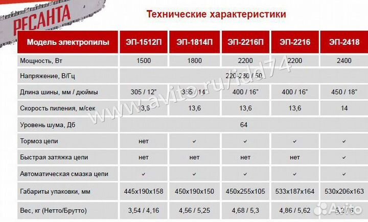 Электропила Ресанта эп-1512П