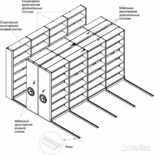 Мобильный двухсторонний стеллаж (2395/700/400)