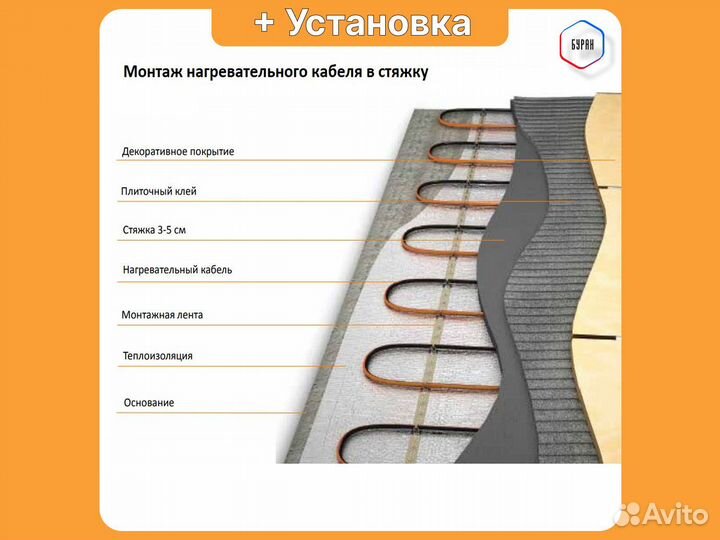 Теплый пол Russian Heat 10 м