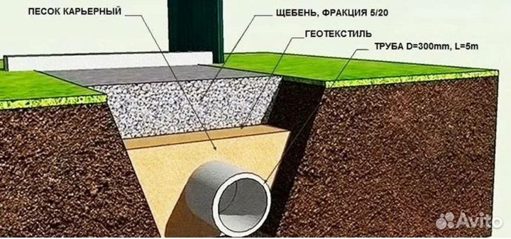 Заезд на участок + парковка