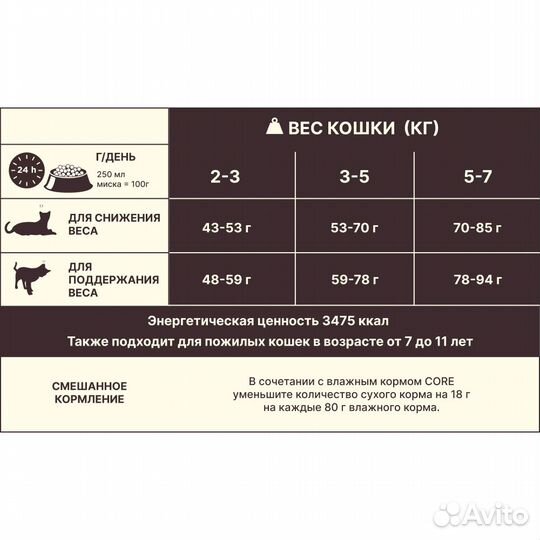 Сухой корм core для стерилизованных кошек и кастри