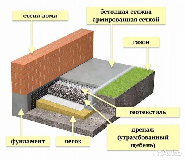 Укладка брусчатки/Отмостка/Парковка/Заезд