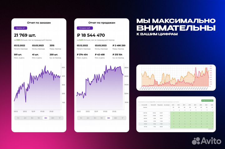 Бизнес на Wildberries и Ozon