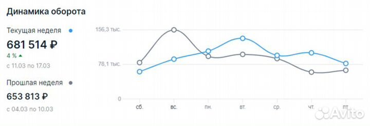Консультация по маркетплейсам wildberries/ozon