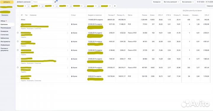 Настройка Яндекс Директ. Контекстная реклама