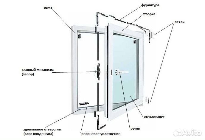 Ремонт и регулировка пластиковых окон