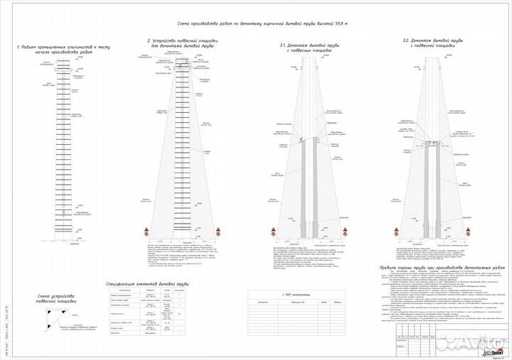 Разработка ппр, ппрпс (ппрк), ппрв, тк, пос, под