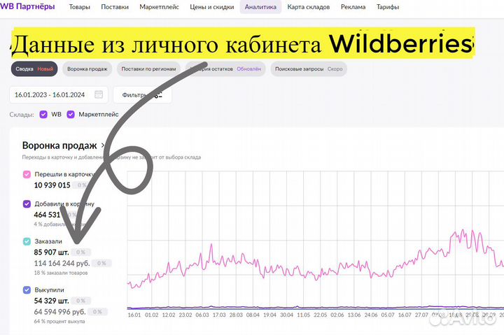 Инвестиции в прибыльный бизнес, 90 годовых