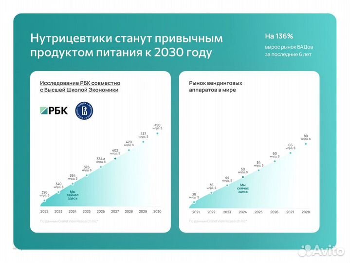 Франшиза Готовый бизнес Самара