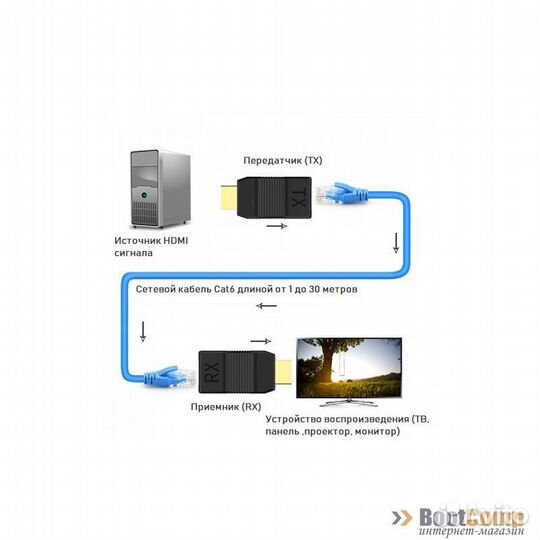 Удлинитель hdmi по витой паре UTP Cat6 30м KS-is KS-431