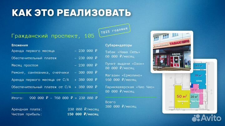 Арендный бизнес, пассивный доход от 150000 в месяц