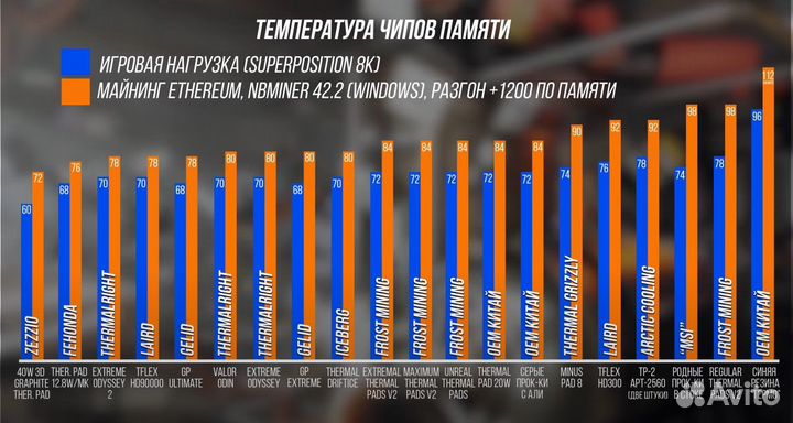 Термопрокладки Fehonda все размеры (обслуживание)