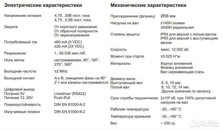 Программируемые инкрементальные энкодеры серии EIP