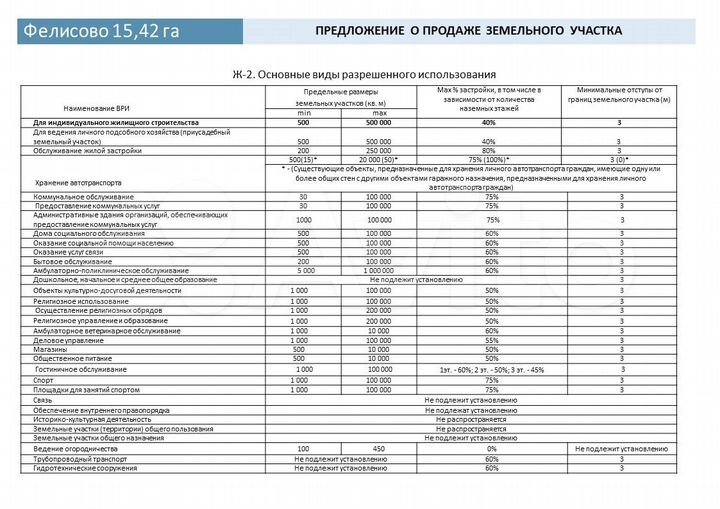 Участок 15,42 га (ИЖС)