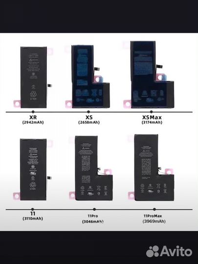 Аккумуляторы для iPhone X/11/12/13/14