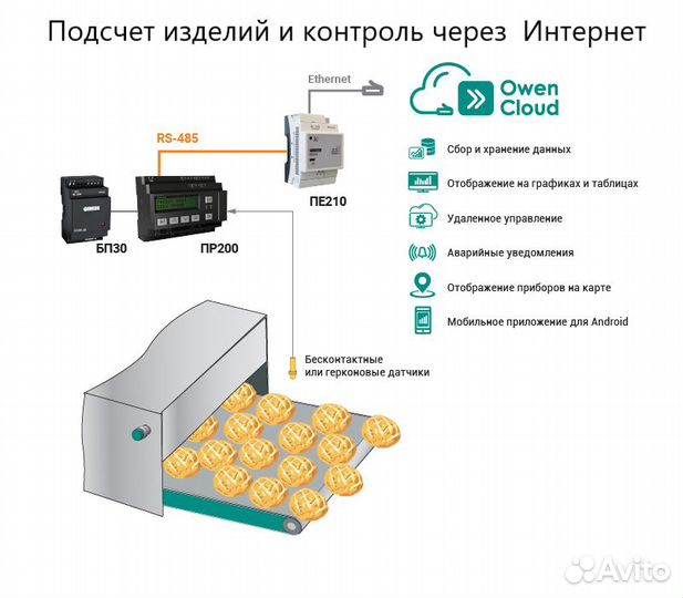 Автоматику Овен - запрограммирую и настрою