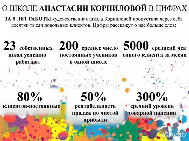 Успешный бизнес/Доход до 300000/Школа рисования