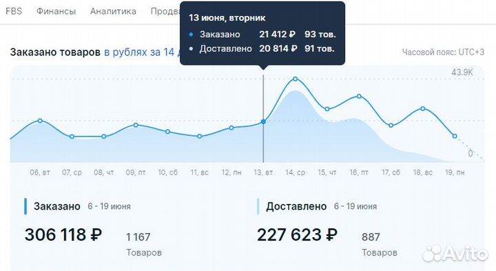 Готовый бизнес на маркетплейсах