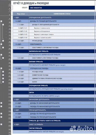 Управленческий учет. Фин.дир аутсорсинг