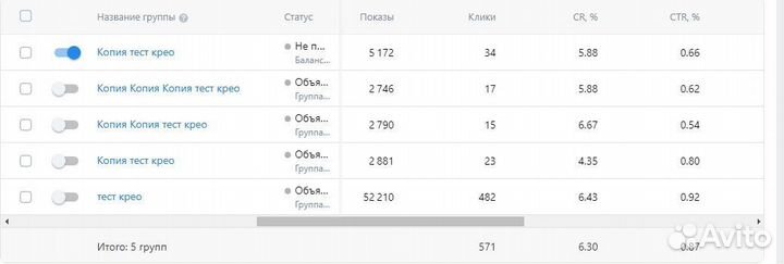 Таргетолог Вконтакте Казань