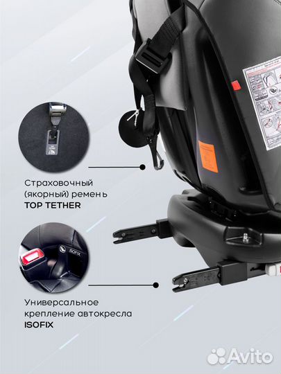 Детское автокресло поворотное с Isofix (0-36 кг)