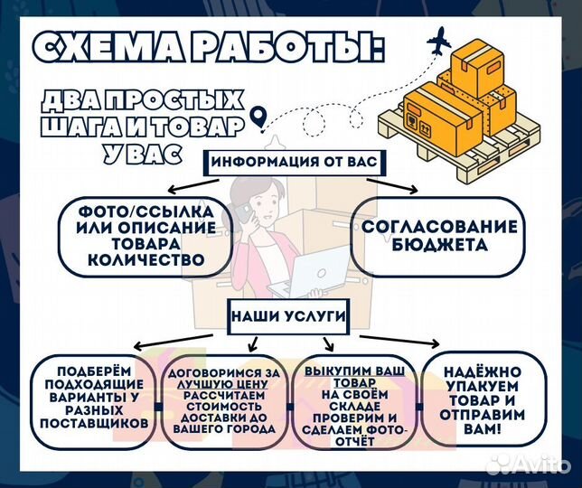 Карго Доставка из Китая Байер 1688 Товары