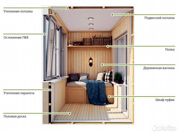 Окна пластиковые