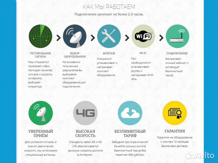 Беспроводной интернет в гостиницу набор № 101