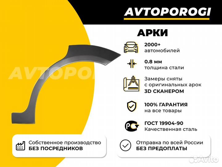 Комплект ремонтных арок Toyota Corolla (E100) Унив