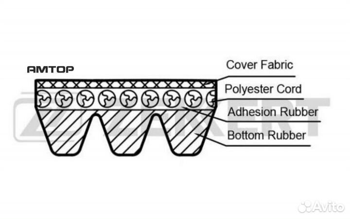 Zekkert KR3PK910 KR3PK910 Zekkert Ремень поликлино