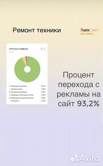 Настройка яндекс директ