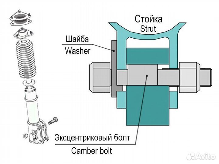 Эксцентриковые болты 16 мм