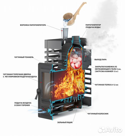 Печь для бани Aston «Шторм» (Жаропрочный чугун)