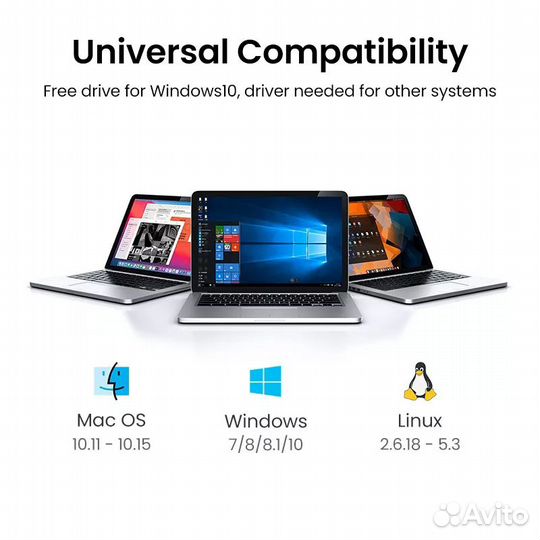 USB WiFi 5 адаптер / 5GHz + 2.4GHz / Ugreen