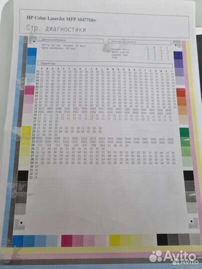 Мфу 477 fdw hp Wifi