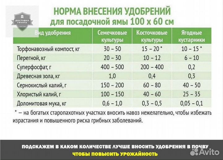 Навоз чернозем