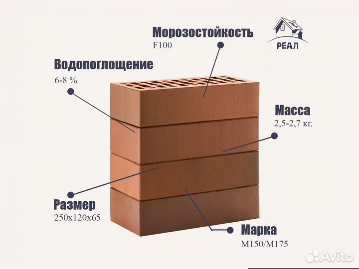 Керамический кирпич 1 нф