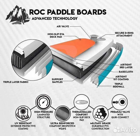 Sup сап доска / Сапборд / Sup board Roc в наличие